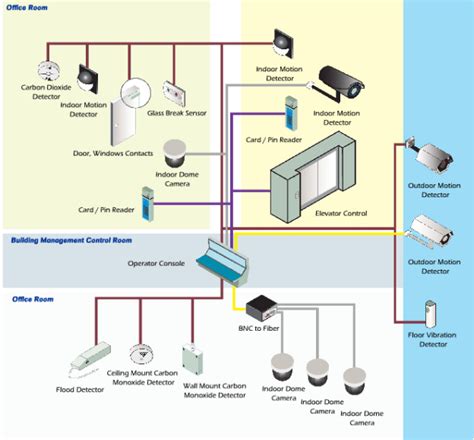 lv network|what are low voltage systems.